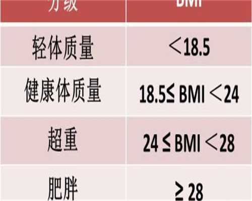 40岁胎停后如何备孕