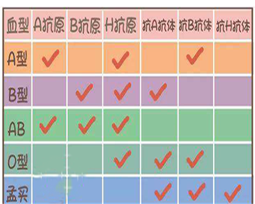 正规试管代怀-南昌试管婴儿需要多少钱才可以做？